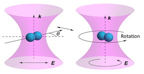 A nanodumbbell levitated by an optical tweezer in vacuum can vibrate or spin, depending on the polarization of the incoming laser. (Purdue University photo/Tongcang Li)