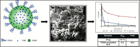 Vitamin E TPGS Emulsified Vinorelbine Bitartrate Loaded Solid Lipid Nanoparticles (SLN): Formulation Development, Optimization and In vitro Characterization

CREDIT
Dr. Sanjay Singh, Bentham Science Publishers