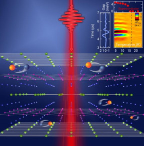 Ames Laboratory researchers used laser pulses of less than a trillionth of a second in much the same way as flash photography, in order to take a series of snapshots. Called terahertz spectroscopy, this technique can be thought of as "laser strobe photography" where many quick images reveal the subtle movement of electron pairings inside the materials using long wavelength far-infrared light.

CREDIT
US Department of Energy, Ames Laboratory