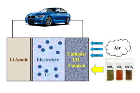 2D catalysts power an electric vehicle. (Image: Amin Salehi-Khojin)