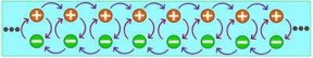 The vertical arrows indicate the quantum coin action within each two level system, while the horizontal ones show the action of the transfer operator. Credit: IBS