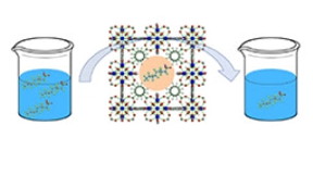 By introducing defects into the structure of a metal-organic framework, or MOF, Rice University researchers found they could increase the amount of toxic pollutants called perfluorooctanesulfonic acid (PFOS) that the MOF could hold, as well as the speed with which it could adsorb them from heavily polluted industrial wastewater. (Image courtesy of Chelsea Clark/Rice University)

