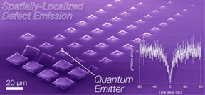An innovative method for controlling single-photon emission for specific locations in 2D materials may offer a new path toward all-optical quantum computers and other quantum technologies. This image shows a false-color scanning electron micrograph of the array used to create place single-photon sources in epitaxial tungsten diselenide. Inset shows the Hanbury-Brown Twiss interferometry measurement proving quantum emission.

CREDIT
Image by Michael Pettes Los Alamos National Laboratory image