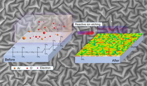 Principle of reactive ion etching for the generation of quasi-periodic nanostructures.

CREDIT
(c) Sebastian Reineke et al., Nature Communications: CC BY 4.0