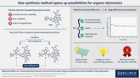 New direct arylation polycondensation method opens the door to synthesize various promising n-type semiconducting polymers