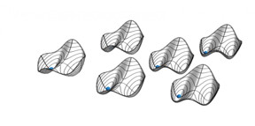 Quasi potentials of six parametric oscillators with weak all-to-all coupling. Stable solutions are located at the minima. The balls indicate the symmetric solution, where all oscillators are in phase. The Hamiltonian H govern the motion of the system has period T, while the solution itself has period 2T. This discrete time translation symmetry breaking makes the system a discrete time crystal.

CREDIT
ETH Zurich/D-PHYS Toni Heugel