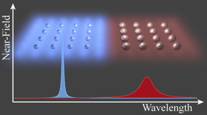 Artistic depiction of the system under study. As the size of the particles is reduced, the field enhancement increases.

CREDIT
University of New Mexico Department of Physics