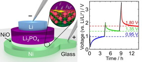 Figure 1. Design of the layered three-valued memory cell
The stacked layers in the proposed memory device form a mini-battery that can be quickly and efficiently switched between three different voltage states (0.95 V, 1.35 V, and 1.80 V).