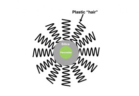 This illustration shows how the two layers of plastic and silica work together to protect the perovskite material.

CREDIT
Georgia Tech