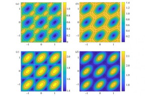 Scientists to develop a theory of transients in graphene.

CREDIT
Peter the Great St.Petersburg Polytechnic University