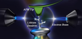 A lithium dendrite is imaged and stress-tested under an atomic force microscope tip.

CREDIT
Zhang Lab/Penn State