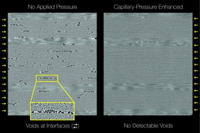 MIT researchers have devised a way to manufacture autoclave-formulated aerospace-grade advanced carbon fiber composites without utilizing applied pressure from an autoclave. Cross-sections of the composites show that a nanoporous film with morphology-controlled nanoscale capillaries provides the needed pressure at the interfaces in layered polymeric architectures.

Image: courtesy of the researchers