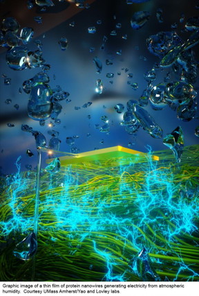 Graphic image of a thin film of protein nanowires generating electricity from atmospheric humidity. UMass Amherst researchers say the device can literally make electricity out of thin air.

CREDIT
UMass Amherst/Yao and Lovley labs