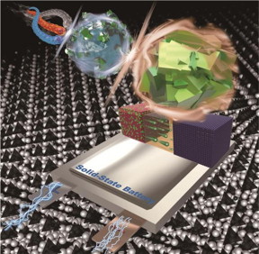 Li-ion batteries based on liquid electrolytes are mainly used for batteries for electric vehicles and energy storage devices. However, as battery safety issues have recently been raised several times, various concerns about the use of existing batteries using flammable liquid electrolytes have increased. To solve this safety issue, all-solid-state battery technology, in which all battery components are replaced with solid materials, has recently attracted great attention. Dr. Kim's research team at KIST has developed a solid electrolyte with superionic conductivity using a sulfide-based crystalline structure called argyrodite.

CREDIT
Korea Institute of Science and Technology (KIST)