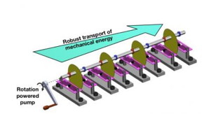 Diagram for temporal pump

CREDIT
Guarav Bahl