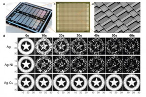 The new chip (top left) is patterned with tens of thousands of artificial synapses, or memristors, made with a silver-copper alloy. When each memristor is stimulated with a specific voltage corresponding to a pixel and shade in a gray-scale image (in this case, a Captain America shield), the new chip reproduced the same crisp image, more reliably than chips fabricated with memristors of different materials.

Image courtesy of the researchers