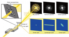 Schematic of the new method, based on speckles of coherent scattering.

CREDIT
Osaka University