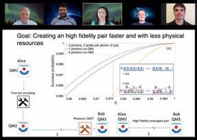 A tele-meeting with the results: from left, William J. Munro, Nicol Lo Piparo, Kae Nemoto, Michael Hanks, and Claude Gravel.

CREDIT
Kae Nemoto, Global Research Center for Quantum Information Science, the National Institute of Informatics in Japan