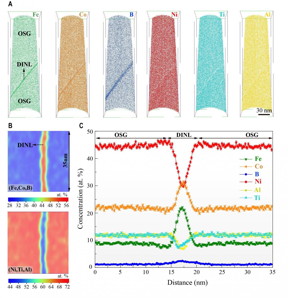 (A) Atom maps reconstructed using 3D-APT show the distribution of each element. Iron (Fe), cobalt (Co), and boron (B) are enriched (darker in colour) at the nanolayer, whereas nickel (Ni), aluminum (Al), and titanium (Ti) are depleted (lighter in colour) correspondingly. (B) and (C) also show the same results.

CREDIT
Photo source: DOI number: 10.1126/science.abb6830