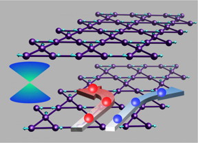 Schematic of the triangular vanadium net (purple balls) with magnetic moments (turqouise arrows) and the anomalous hall effect (red balls are electrons and blue are holes) from the Dirac quasiparticles (Dirac diabolo shown left).

CREDIT
MPI of Microstructure Physics