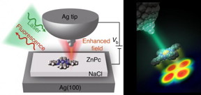 Schematic of the experimental set-up for single-molecule photoluminescence imaging with sub-nanometer resolution

CREDIT
YANG Ben, HUANG Wen et al.