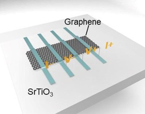 This illustration shows how strontium titanium oxide is combined with graphene strips. The combination opens up a new path to memristive heterostructures combining ferroelectric materials and 2D materials.

CREDIT
Banerjee lab, University of Groningen

