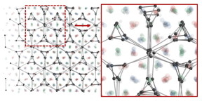 The structural illustration shows the triple-double-gyroid, a new crystal structure discovered by the researchers at Northwestern University, the University of Michigan and Argonne National Laboratory. It has never been found in nature or synthesized before. The translucent balls in red, green and blue show the positions of large nanoparticles. Each color represents a double-gyroid structure. The dark grey balls and sticks show the locations of the smaller, electron-like particles in one of three types of sites in which those particles appear. The formation of this new crystal structure is a result of the way electron-like nanoparticles control the number of neighbors around the larger nanoparticles. Image credit: Sangmin Lee, Glotzer Group