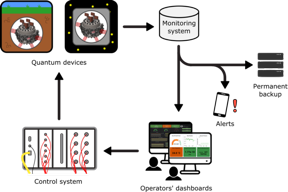 Diagram detailing how the monitoring system works

CREDIT
University of Sussex