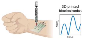 Researchers at the Gaharwar Laboratory have developed a new nanoengineered bioink for 3D-printable wearable bioelectronics. These 3D-printable devices are electronically active and can monitor dynamic human motion, paving the way for continuous motion monitoring.
CREDIT
Gaharwar Laboratory/Texas A&M Engineering