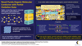 An unprecedented partial oxidation state realized in a single purely organic neutral molecule by a team of researchers in Japan could provide a platform for the development of novel organic superconductors and strongly correlated electron systems, with potential applications in future superconducting technology.

CREDIT
Akira Ueda from Kumamoto University