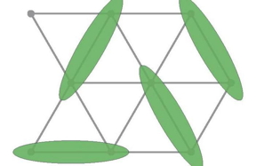 An illustration of the lattice examined by Phil Anderson in the early 70s. Shown as green ellipses, pairs of quantum particles fluctuated among multiple combinations to produce a spin liquid state. 

CREDIT
Allen Scheie/Los Alamos National Laboratory, U.S. Dept. of Energy