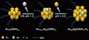 Scientists from Qingdao University of Science and Technology developed a novel path to synthesize atomically precise, water-soluble alloy nanoclusters.

CREDIT
Xun Yuan, School of Materials Science and Engineering, Qingdao University of Science and Technology