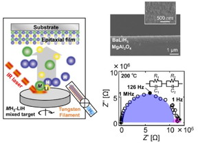 The novel setup developed for this study enables the growth of single crystals of ternary pervoskite hydrides, which is notoriously challenging. In turn, these high-quality crystals in the form of thin films can be used to measure the intrinsic hydride-ion conductivity of these perovskites, as shown in the bottom-right figure.

CREDIT
Erika Fukushi from Shibaura Institute of Technology