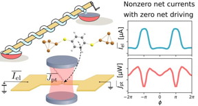 The study focuses on the quantum pump effect in a benzenedithiol molecule connected to two copper electrodes and coupled with cavity photons. 

Credit
Senior Lecturer Riku Tuovinen