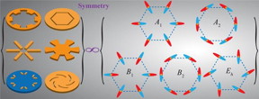 Graphical abstract

Credit
Jie Yang et al.