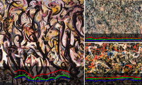 Jackson Pollock paintings (fragments) and their multifractal spectra: Mural (left), Lavender Mist (right top), and Convergence (right bottom). All multifractal spectra at the same scale, with an angular range from 0 to 180 degrees on the horizontal axis. Scans using the narrowest stripes are marked in red, and the widest ones in blue.

Credit
Source: IFJ PAN / www.jackson-pollock.org