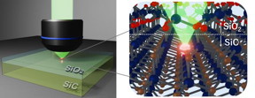 Schematic of light emission from the color center at the oxide/SiC interface

Credit
Osaka University