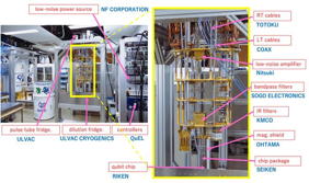 Parts of the fully Japan-made quantum computer

Credit
QIQB, The University of Osaka